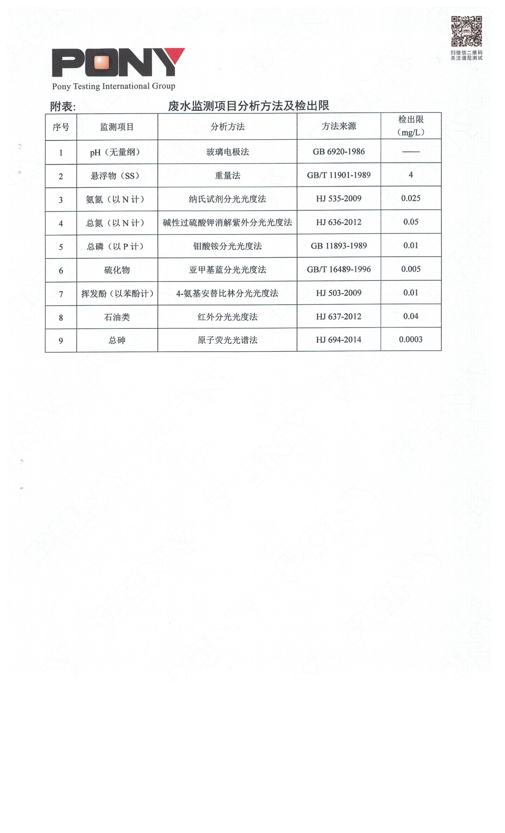 2018年11月自行监测报告
